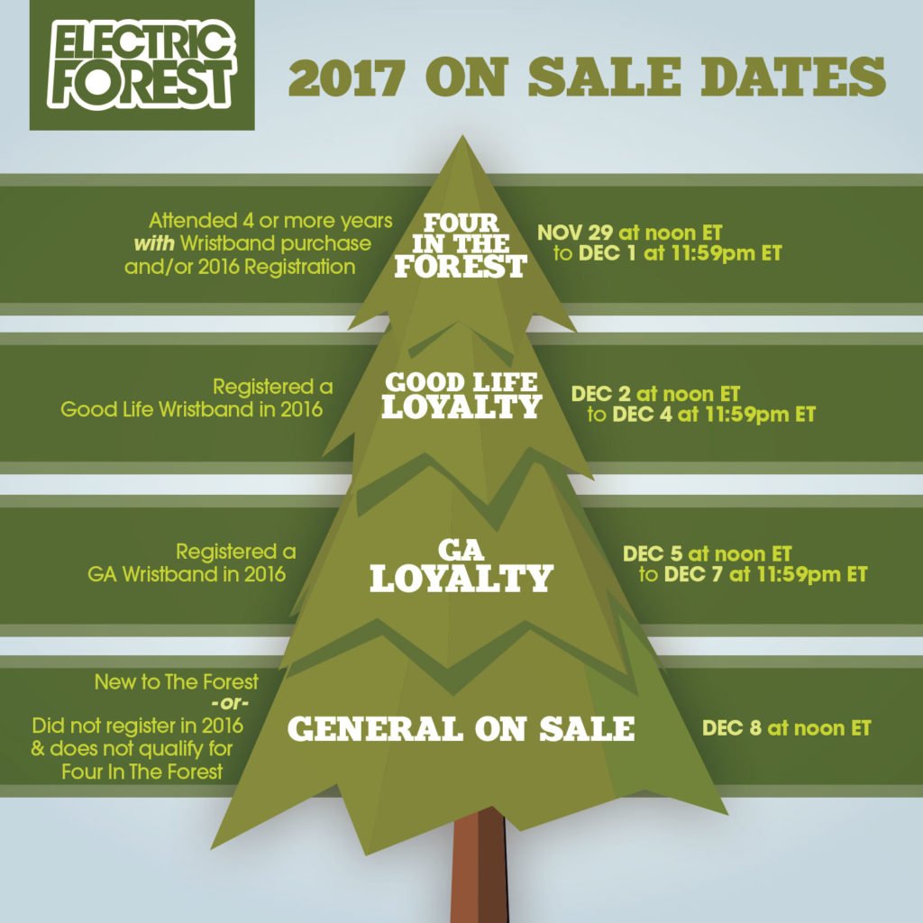 loyaltytiers_tree_square